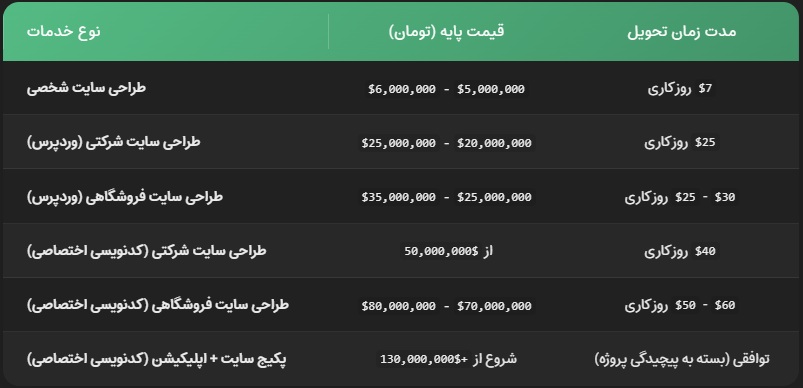 طراحی سایت در تبریز،طراحی سایت وردپرسی،طراحی سایت کدنویسی شده،خدمات سئو در تبریز،سئو در تبریز
